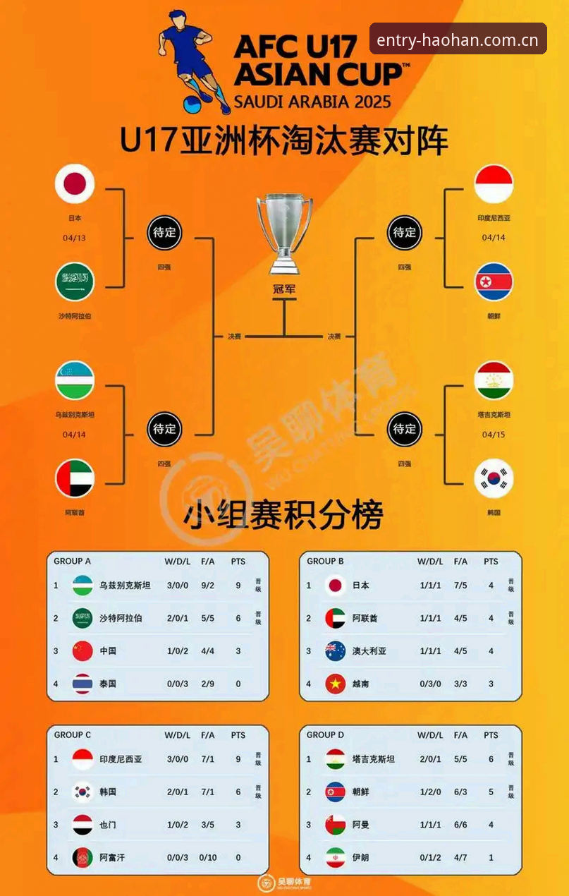 U17世界杯抽签结果解读教程：中国男女足在浩瀚体育官网的赛事前瞻分析